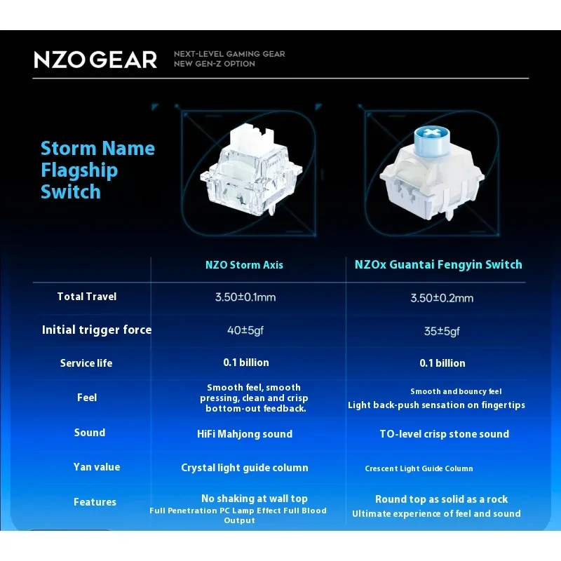 NZO STORM68 Geanodiseerd alumi - Gaming Keyboard Magnetic Switches recensie en prijs